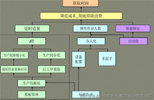 深度解讀 安歌科技如何結合拉動系統，實現‘千廠千面’的智能物流解決方案